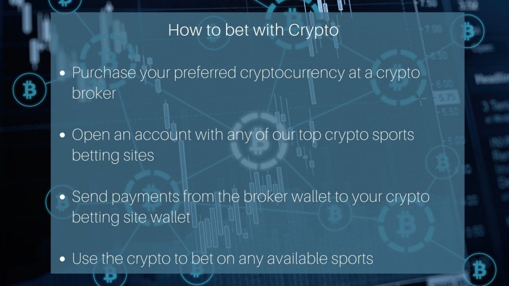 How to bet Crypto on sports bookies sites